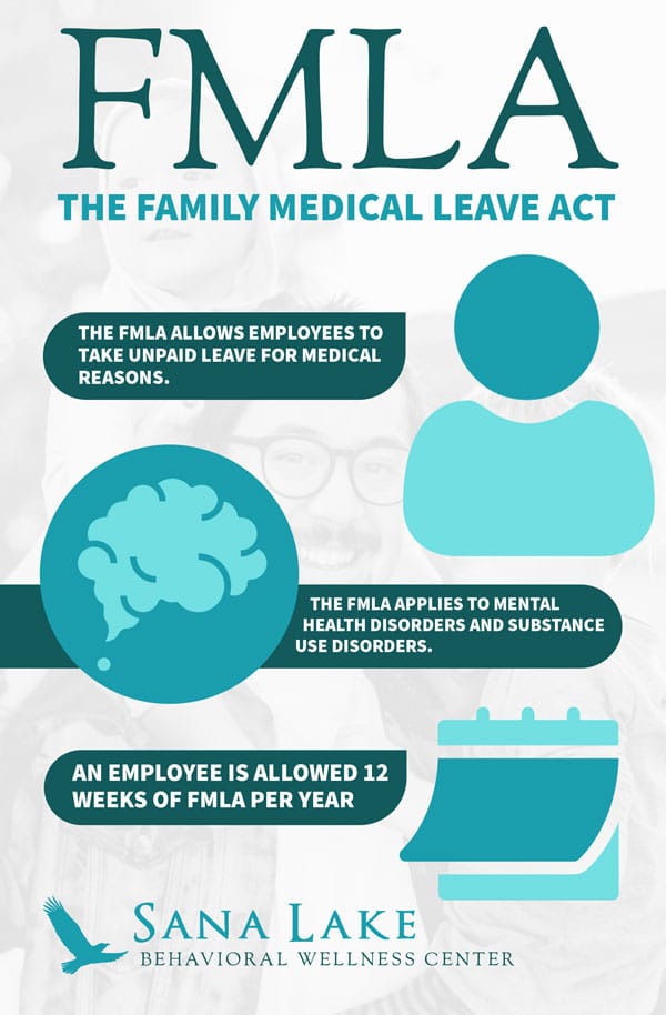 Family Medical Leave Act Infographic